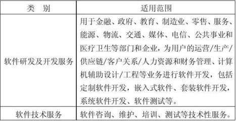 技術先進型服務業務認定范圍(試行)之軟件技術服務解析