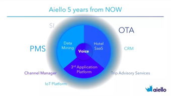 巨頭布局下的新聲 犀動(dòng)科技如何撬動(dòng)酒店語(yǔ)音服務(wù)市場(chǎng)